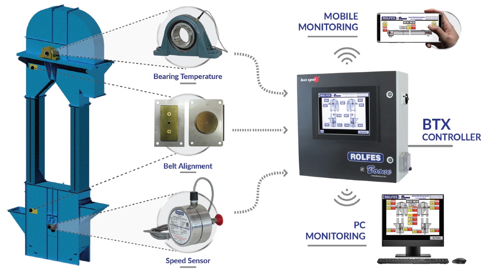 BTX Smart Monitor